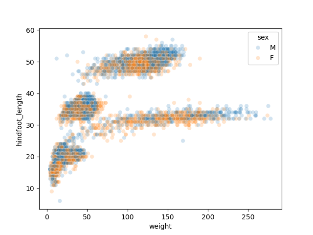 A figure with three subplots: scatter, box, and histogram