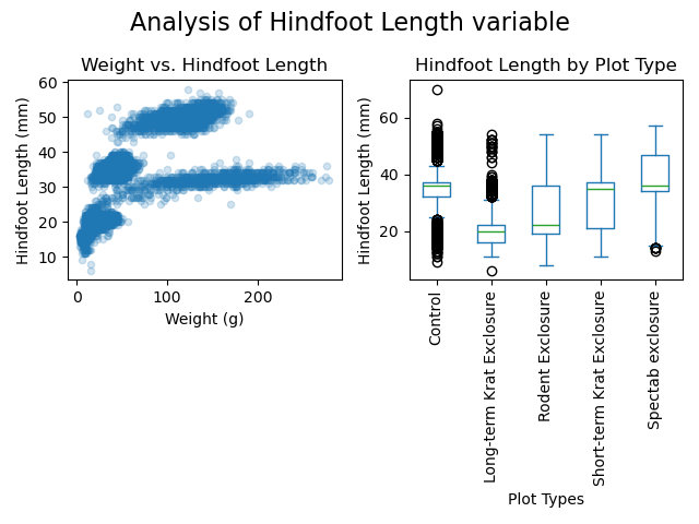 Customizing title and labels for our figure with two subplots