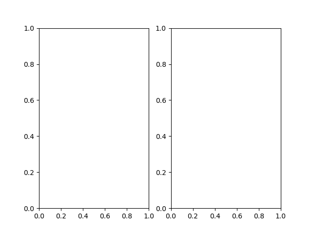 A Matplotlib figure with two subplots, but empty still