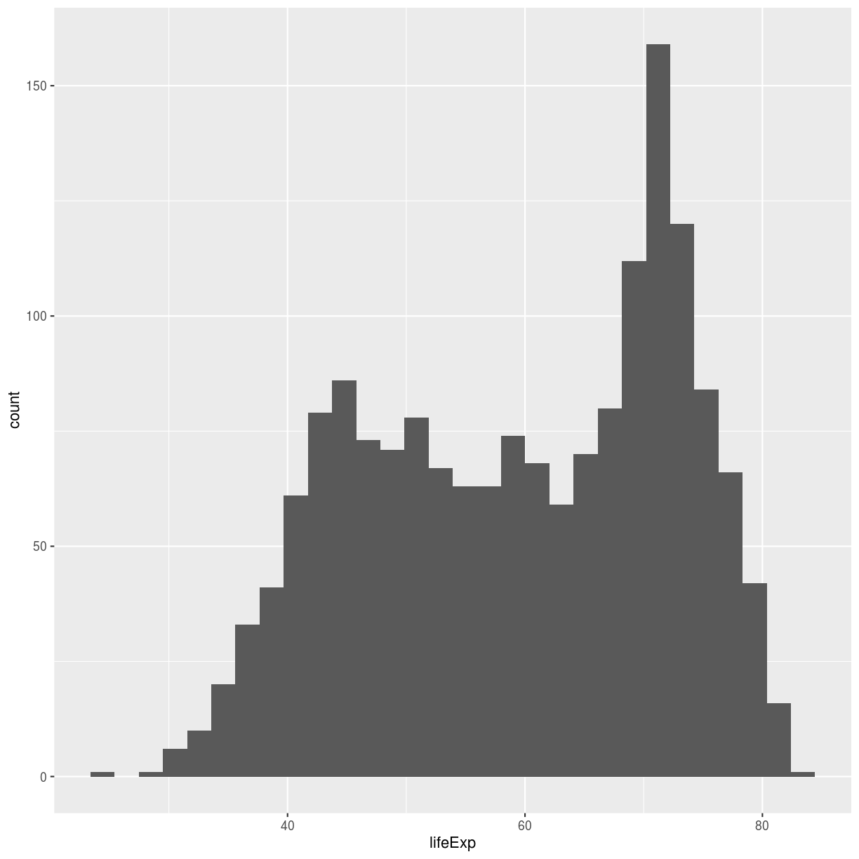 plot of chunk lifeExp-vs-gdpPercap-scatter2