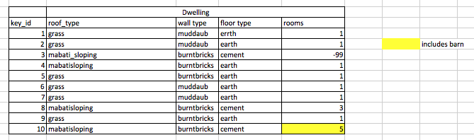 Data Organization in Spreadsheets for Social Scientists: Formatting ...