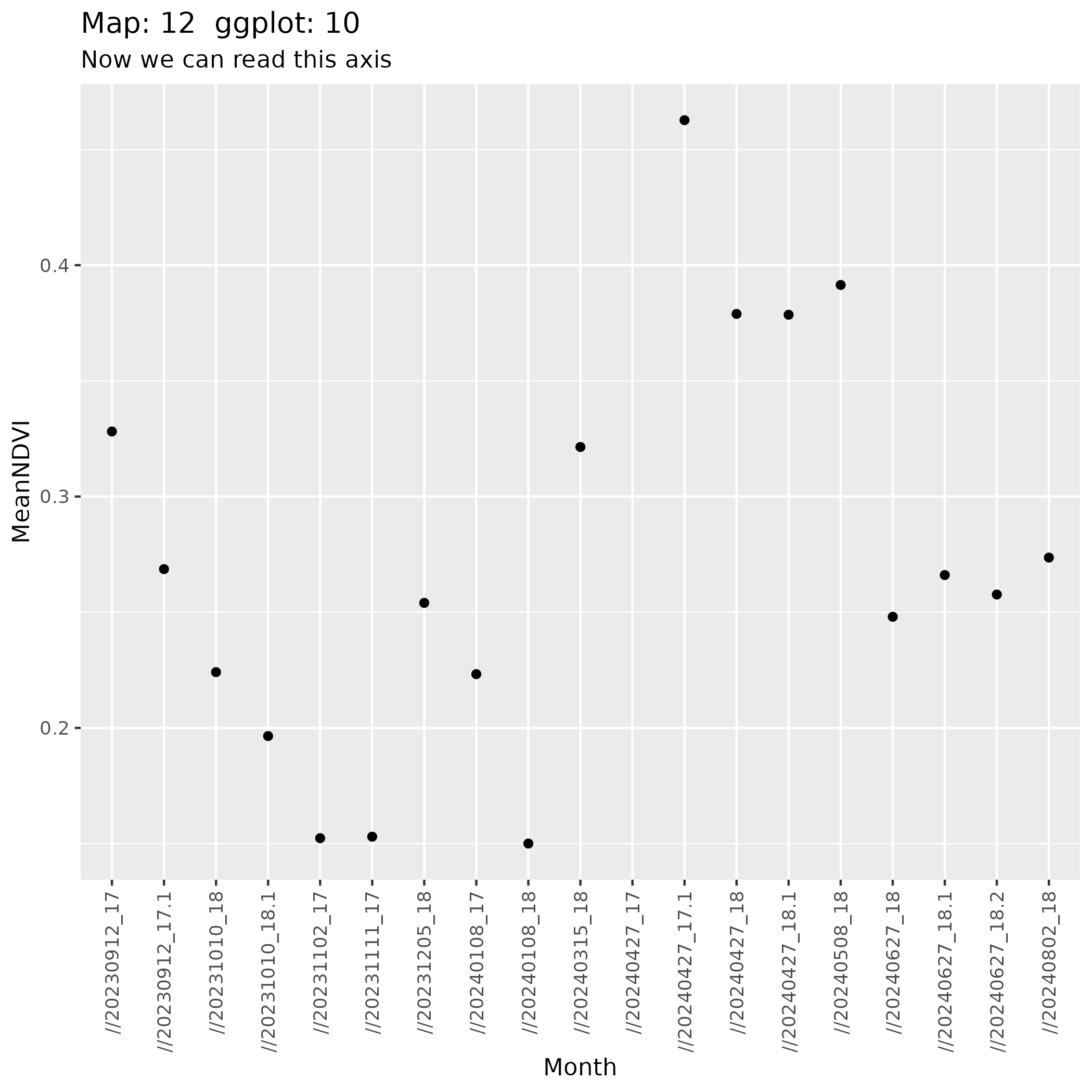 Plot 12 NDVI Curve